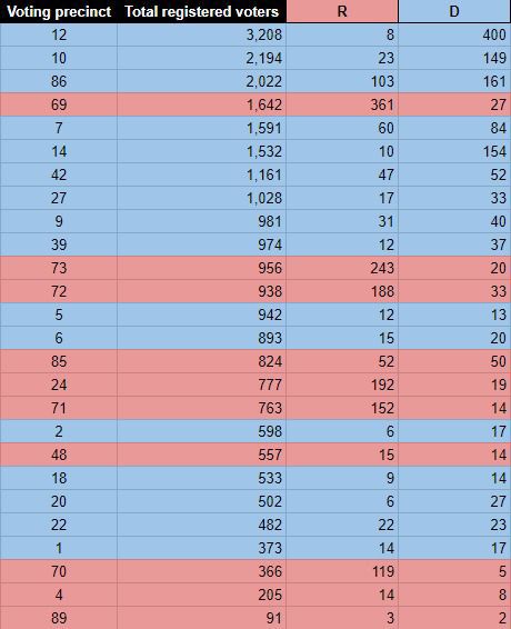 Precinct 2 primaries